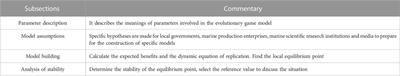 Research on multiagent governance of the marine ecoeconomic system in China considering marine scientific research institutions and media